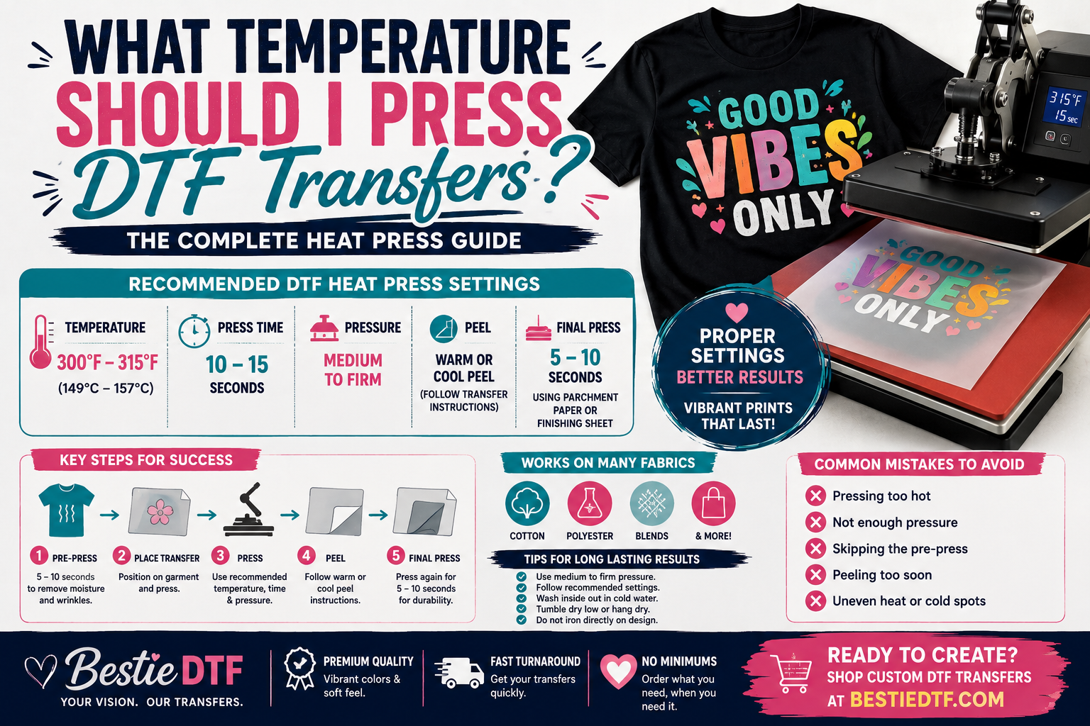 What Temperature Should I Press DTF Transfers? The Complete Heat Press Guide (2026)